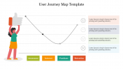 Attractive User Journey Map Template PowerPoint Slide